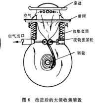 航天廢物處理設備