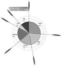 權利信託