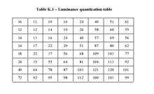 標準亮度量化表