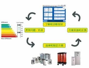 煤炭行業整體節電工程