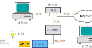 弱電系統