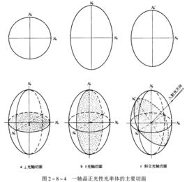 結晶軸