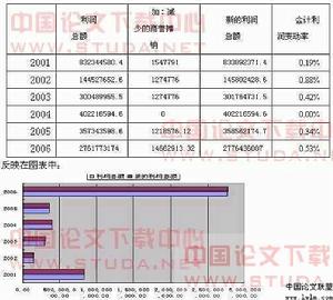 合併主體的所得稅會計