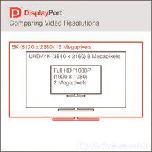 DisplayPort接口