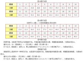 彈彈堂高拋計算器