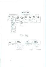 中國民航國內航空資料彙編2