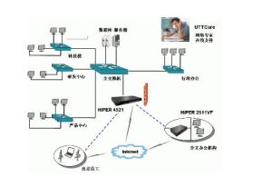 計算機信息系統