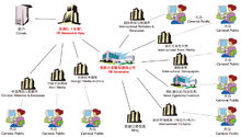 美通社全球企業信息發布網路示意圖