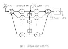 局部回響信號