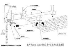 義大利Dada Home全熱中央新風安裝示意圖