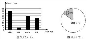 （圖）民族人口統計