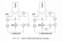 前饋控制