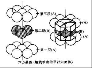 密排六方晶胞