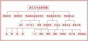 北京金匯北斗投資諮詢有限公司