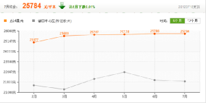 房價走勢參考圖