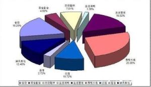 政治行政支出