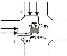 綠燈間隔時間