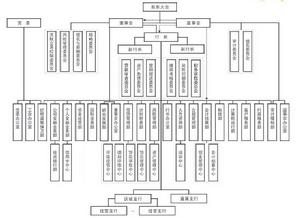 組織架構圖