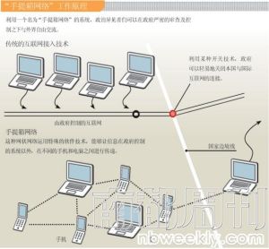 手提箱網路