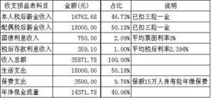 現金流量表