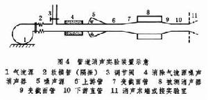 建築聲學實驗室