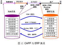 CAXA協同管理CAPP系統