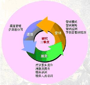 北京古桓通信事業部