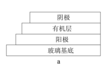 單質結有機太陽能電池