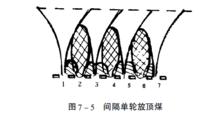 （2）分段、低位、間隔單輪放煤方式