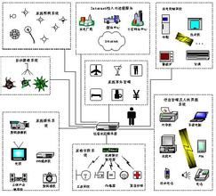 信息家電