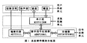 語音撥號器