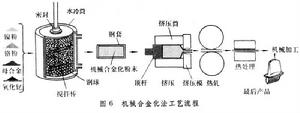 粉末冶金高溫合金