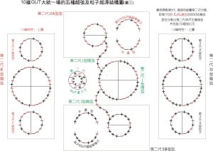 統一場理論圖三