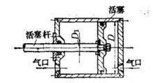 雙向活塞氣缸示意圖