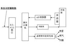 工作原理