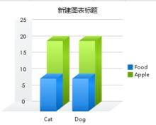 FineReport三維柱形圖