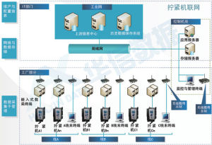 伺服機擰緊缺陷管理與追溯系統