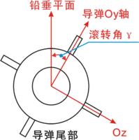 滾轉角