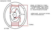 串激電機