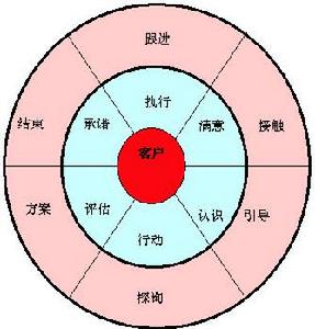 利基行銷理論