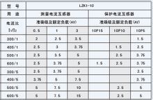 技術參數