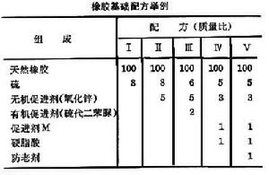 橡膠配合