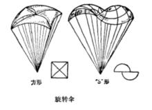 螺旋槳降落傘