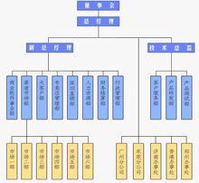 深圳市智百威科技發展有限公司