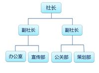 社團組織結構圖