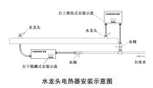 安裝示意圖