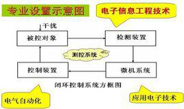 電子科學與技術