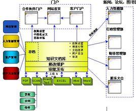 工作流軟體