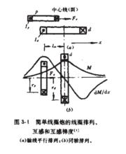 電炮原理圖