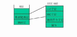 高速乙太網